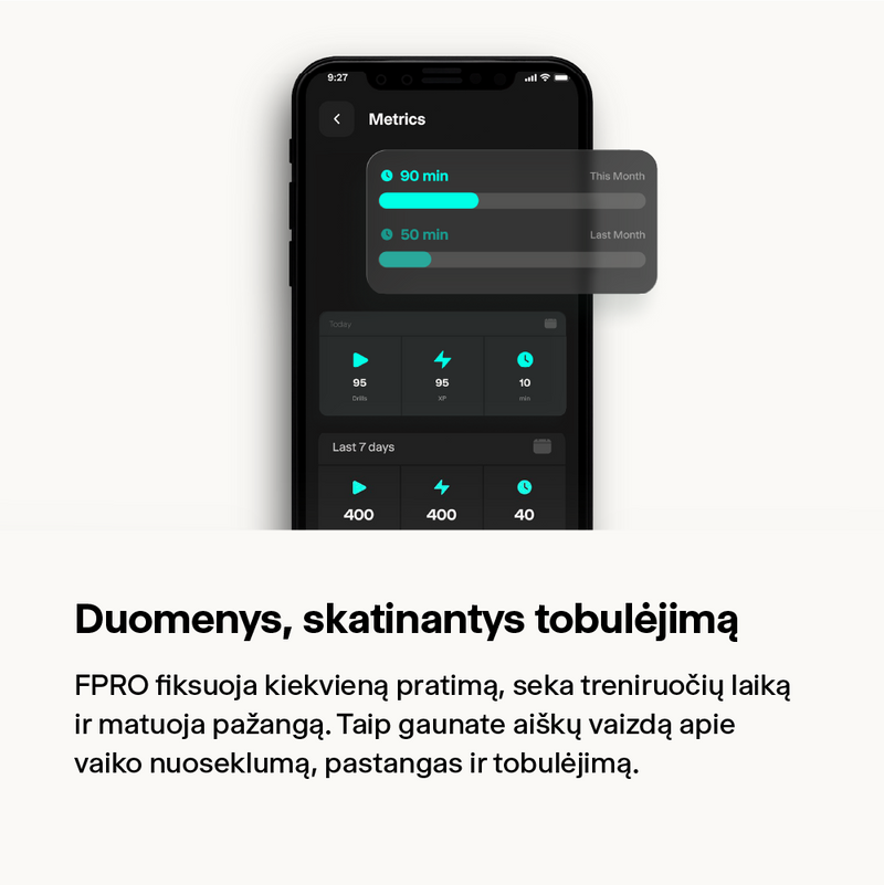 FPRO treniruočių programa